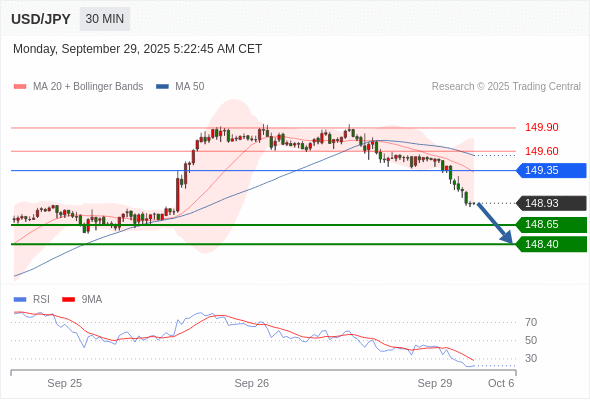 Analyst Views Chart