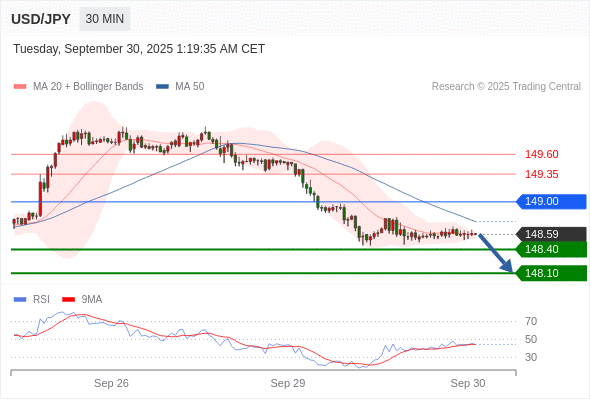Analyst Views Chart