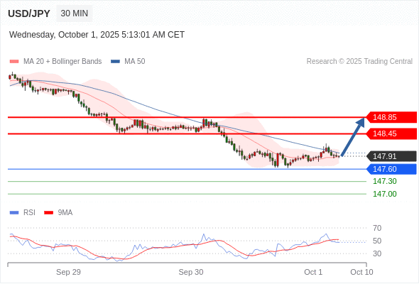 Analyst Views Chart