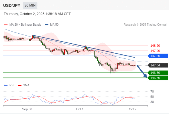 Analyst Views Chart