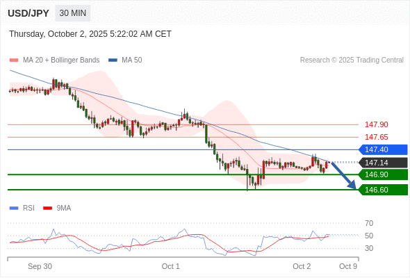 Analyst Views Chart