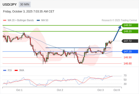 USD/JPY