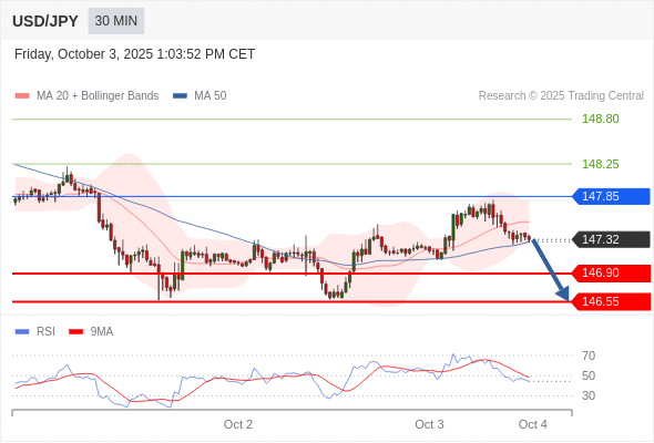 USD/JPY