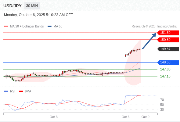 Analyst Views Chart