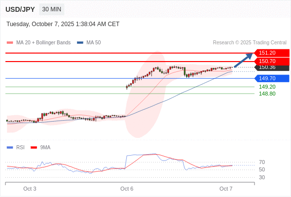 Analyst Views Chart