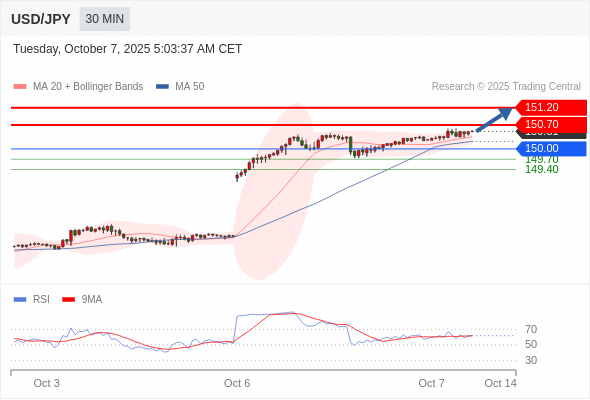 Analyst Views Chart