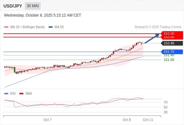 Analyst Views Chart