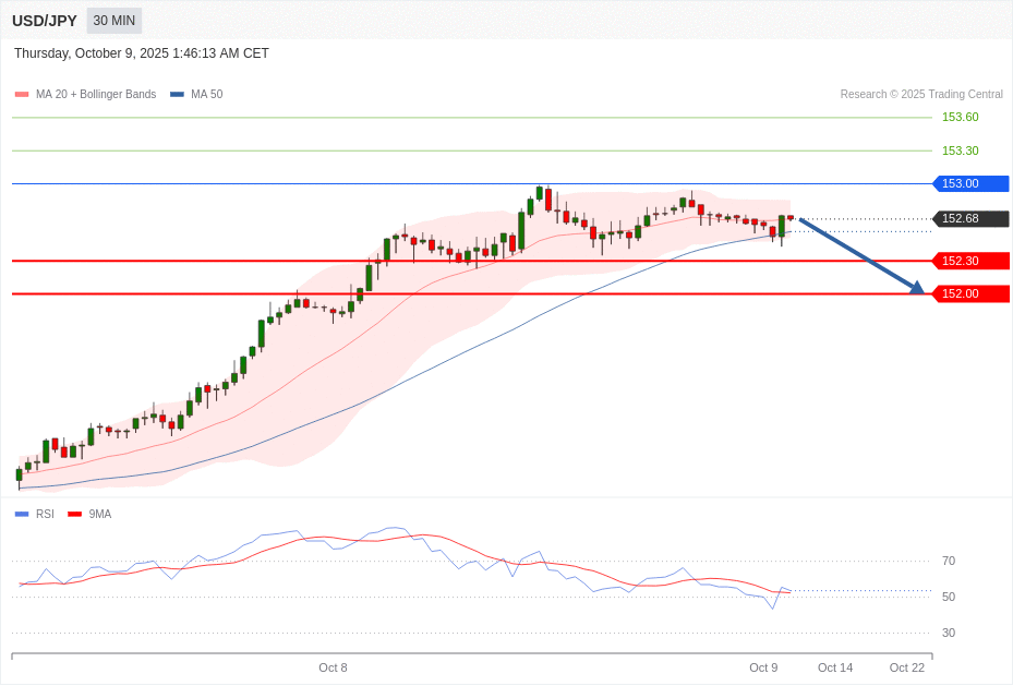USD/JPY Chart
