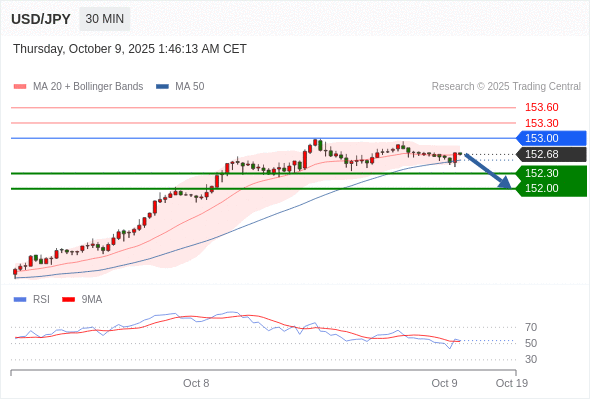 Analyst Views Chart