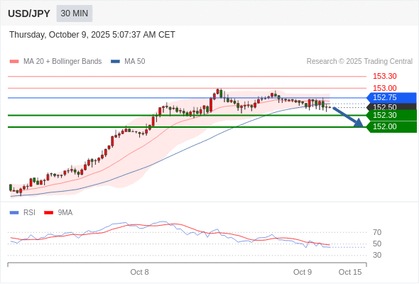 Analyst Views Chart
