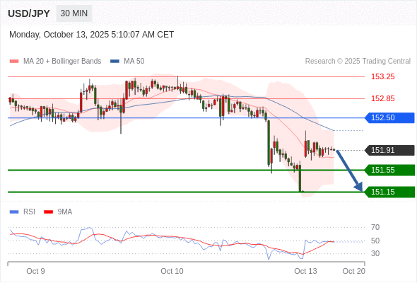 Analyst Views Chart