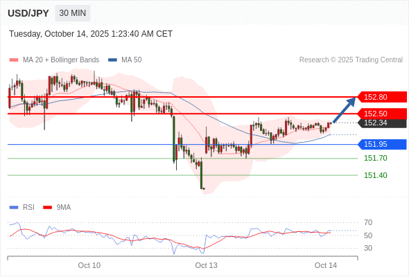Analyst Views Chart
