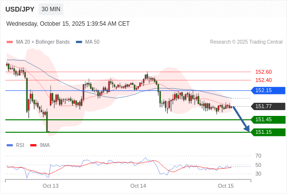 Analyst Views Chart