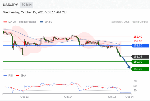 Analyst Views Chart