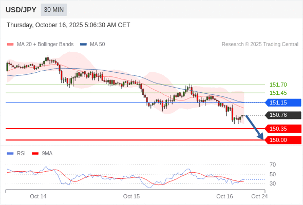 USD/JPY chart