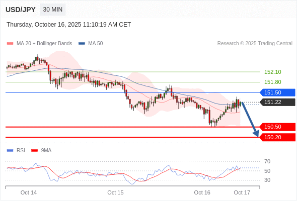 USD/JPY chart