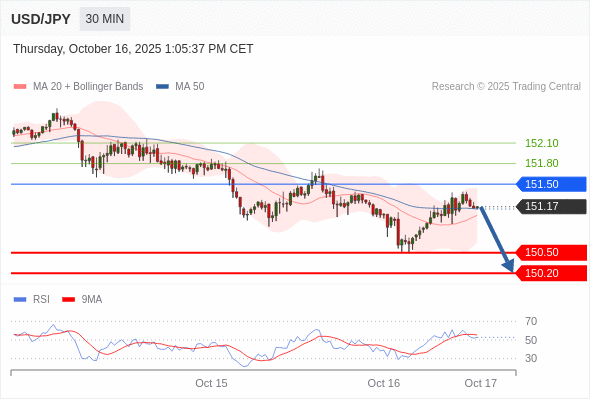 USD/JPY chart
