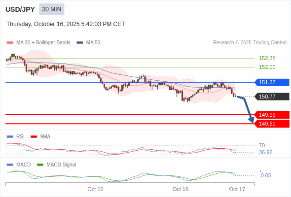 USD/JPY chart