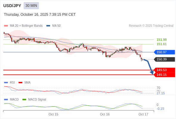 USD/JPY chart