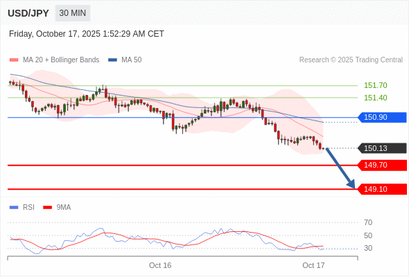 USD/JPY chart