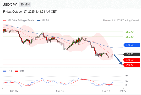 USD/JPY chart