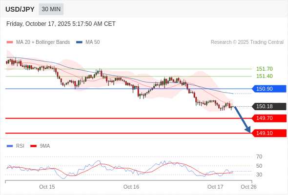 USD/JPY chart