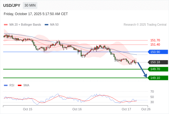 Analyst Views Chart