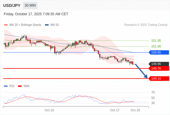 USD/JPY chart