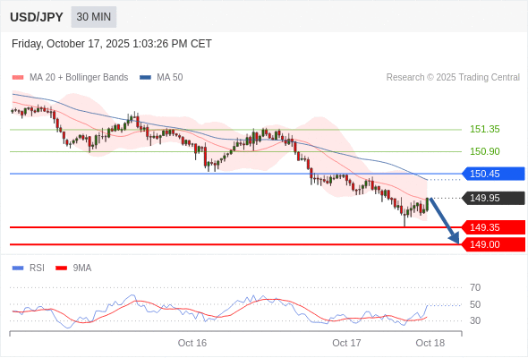 USD/JPY chart
