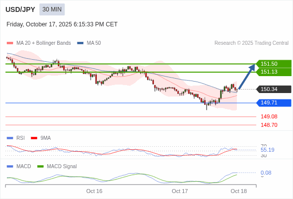 USD/JPY chart