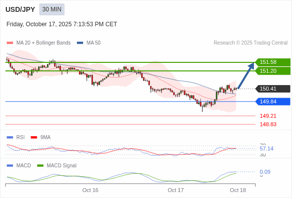 USD/JPY chart