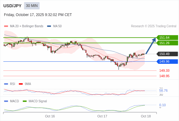 USD/JPY chart