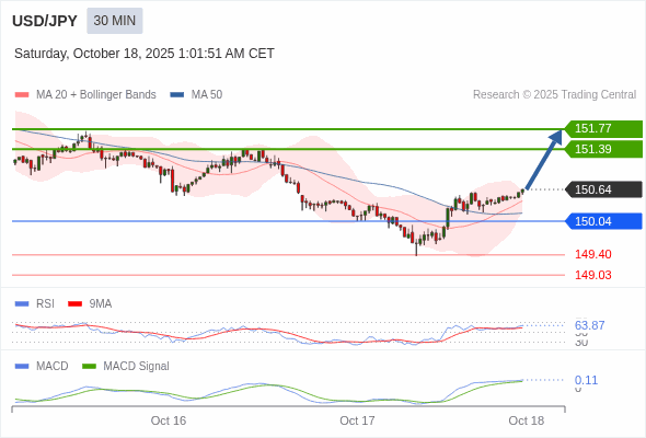 USD/JPY chart