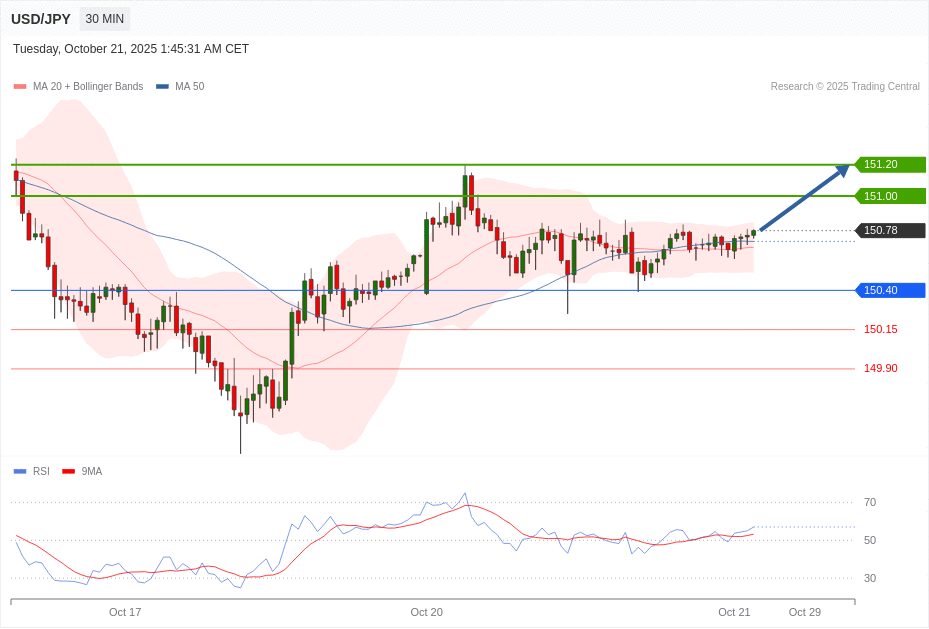 USD/JPY Chart