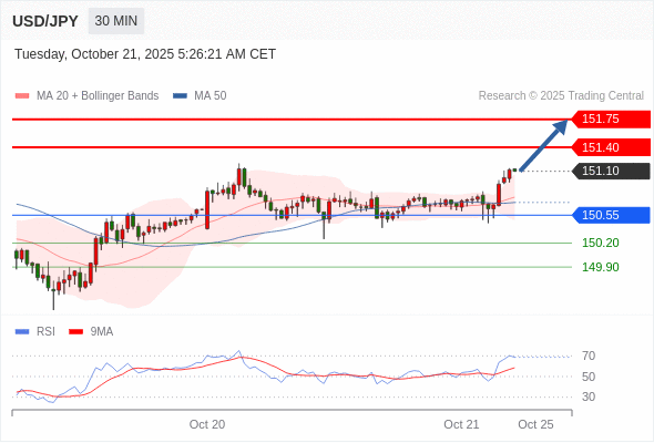 Analyst Views Chart