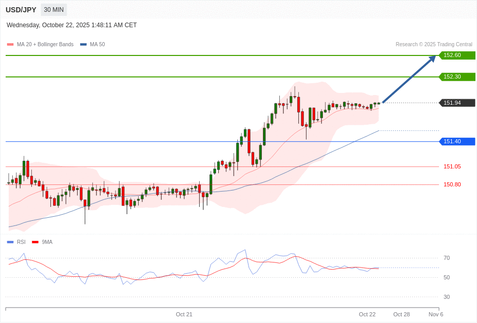 USD/JPY Chart