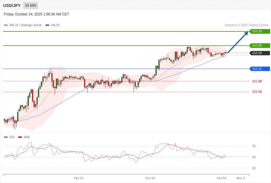 USD/JPY Chart