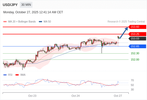Analyst Views Chart