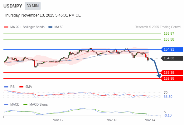 The configuration is negative.