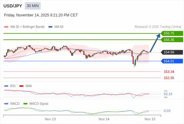 The configuration is positive.
