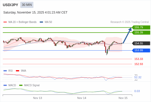 此配置是正面的。