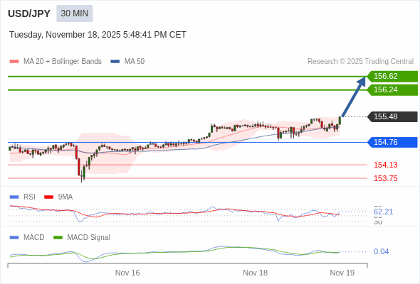 Cấu hình dương.