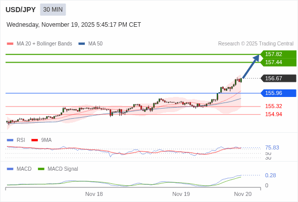 The configuration is positive.