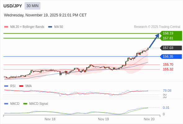 The configuration is positive.