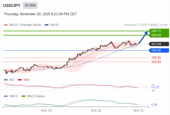 The price could retrace.