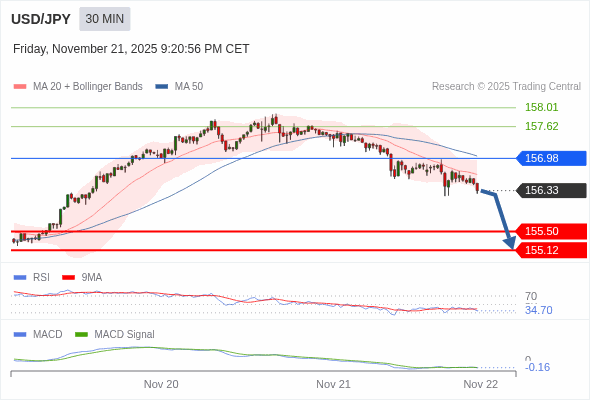 The configuration is negative.