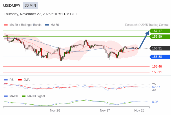 The configuration is positive.