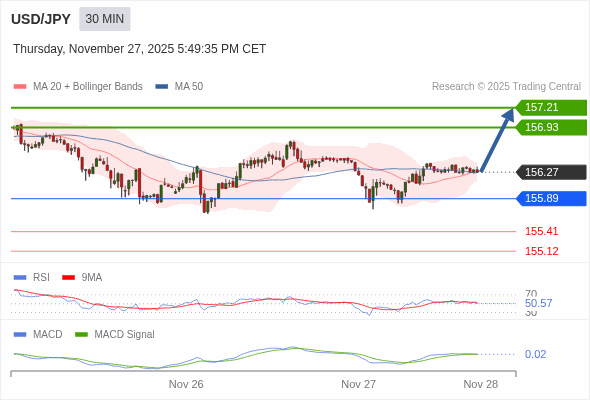 此配置是正面的。