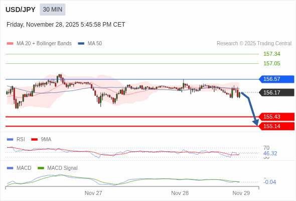 The configuration is negative.