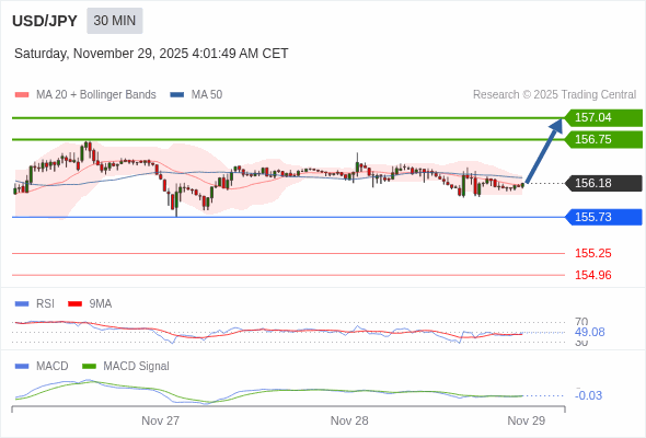 The configuration is mixed.